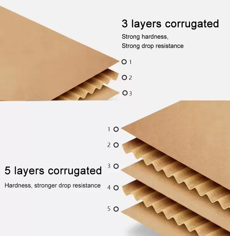 الصناديق المموجة